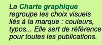 La Charte graphique regroupe les choix visuels liés à la marque : couleurs, typos... Elle sert de référence pour toutes les publications.